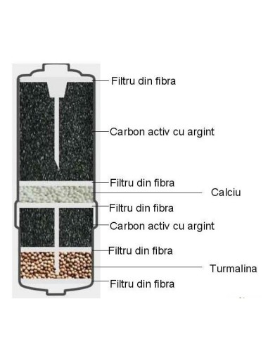 Aquarion Filter